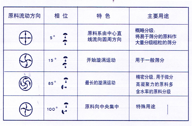 茄子视频免费下载角度調整圖