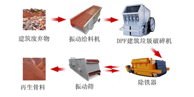 建築垃圾生產線都需要什加工設備，多少錢！