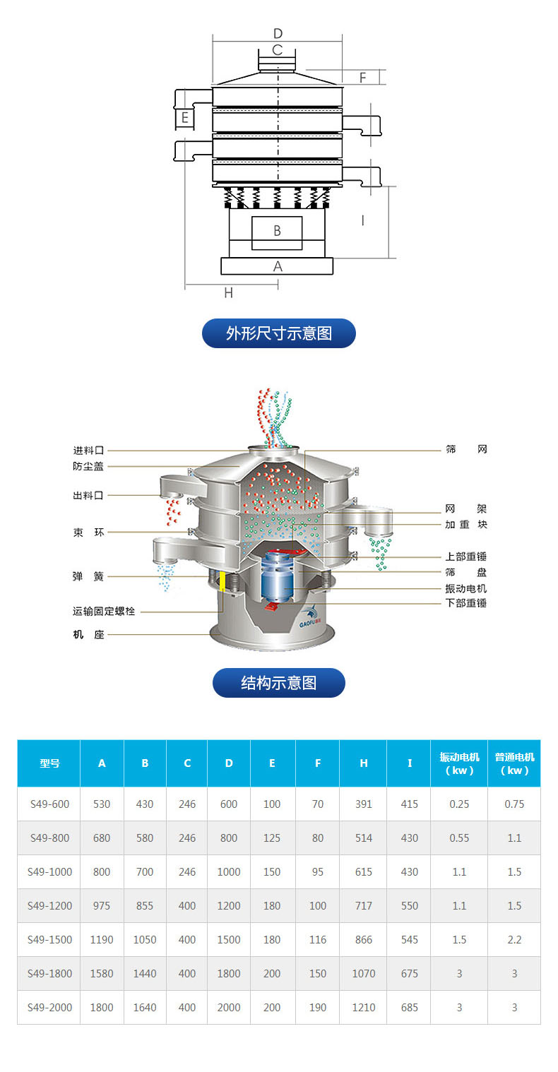 不鏽鋼振動篩